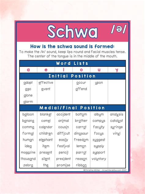 Schwa Sound 